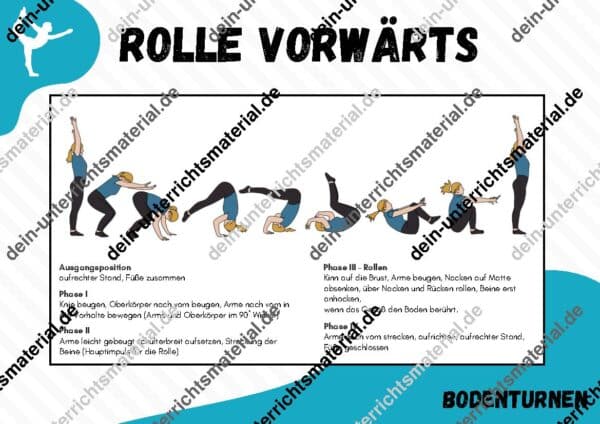 Turnen ⎮ Boden inkl. 74 Stationskarten, Poster und Bewertungsraster (Rolle vor- und rückwärts, Sprungrolle, Handstand, Kopfstand, Radschlag) – Bild 7