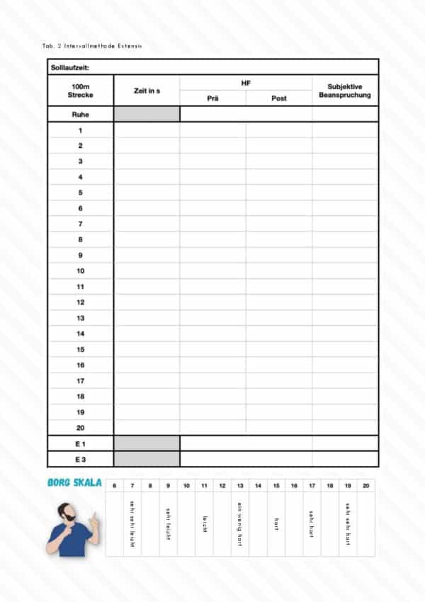 Fitness ⎮ Ausdauer und Kraftausdauer - Materialpaket für das sportliche Profil (36 Doppelstunden) – Bild 14