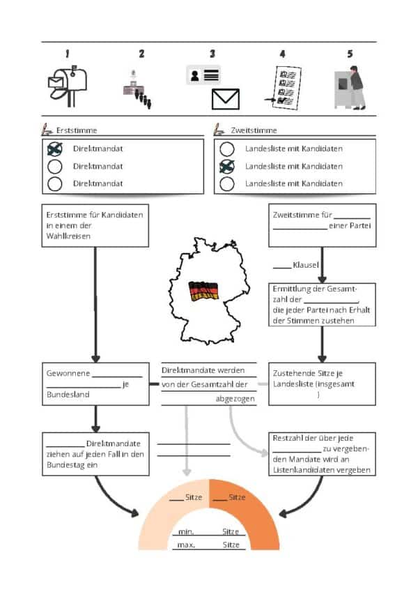 Bundestagswahl 2025: Arbeitsblatt  - Wahlablauf einfach erklärt – Bild 4