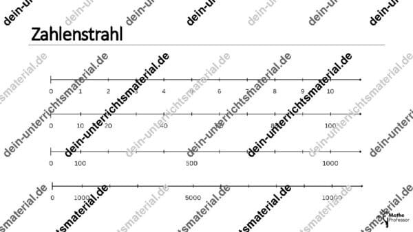 Natürliche Zahlen: Zahlenstrahl, Vorgänger, Ordnen und Vergleiche (PowerPoint Präsentation) – Bild 4